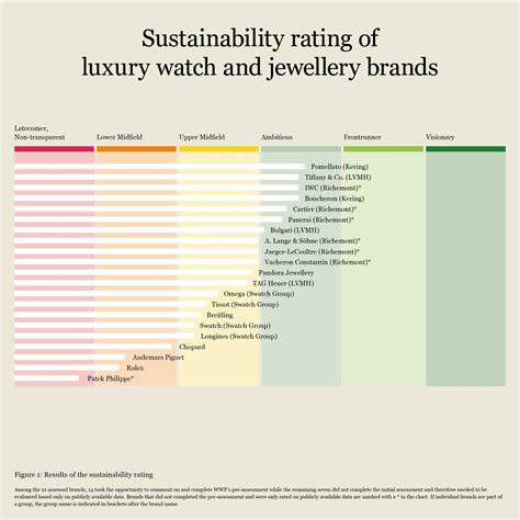 patek philippe sustainability
